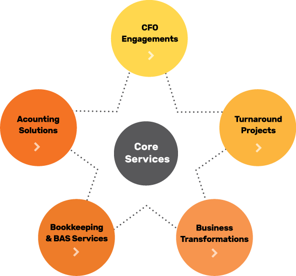 5ivestar Core Services
